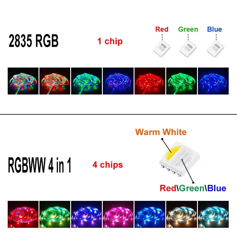 RGBWW 4-in-1 LED Light Strip with App Control and USB Power Supply for Flexible Room and Party Decoration