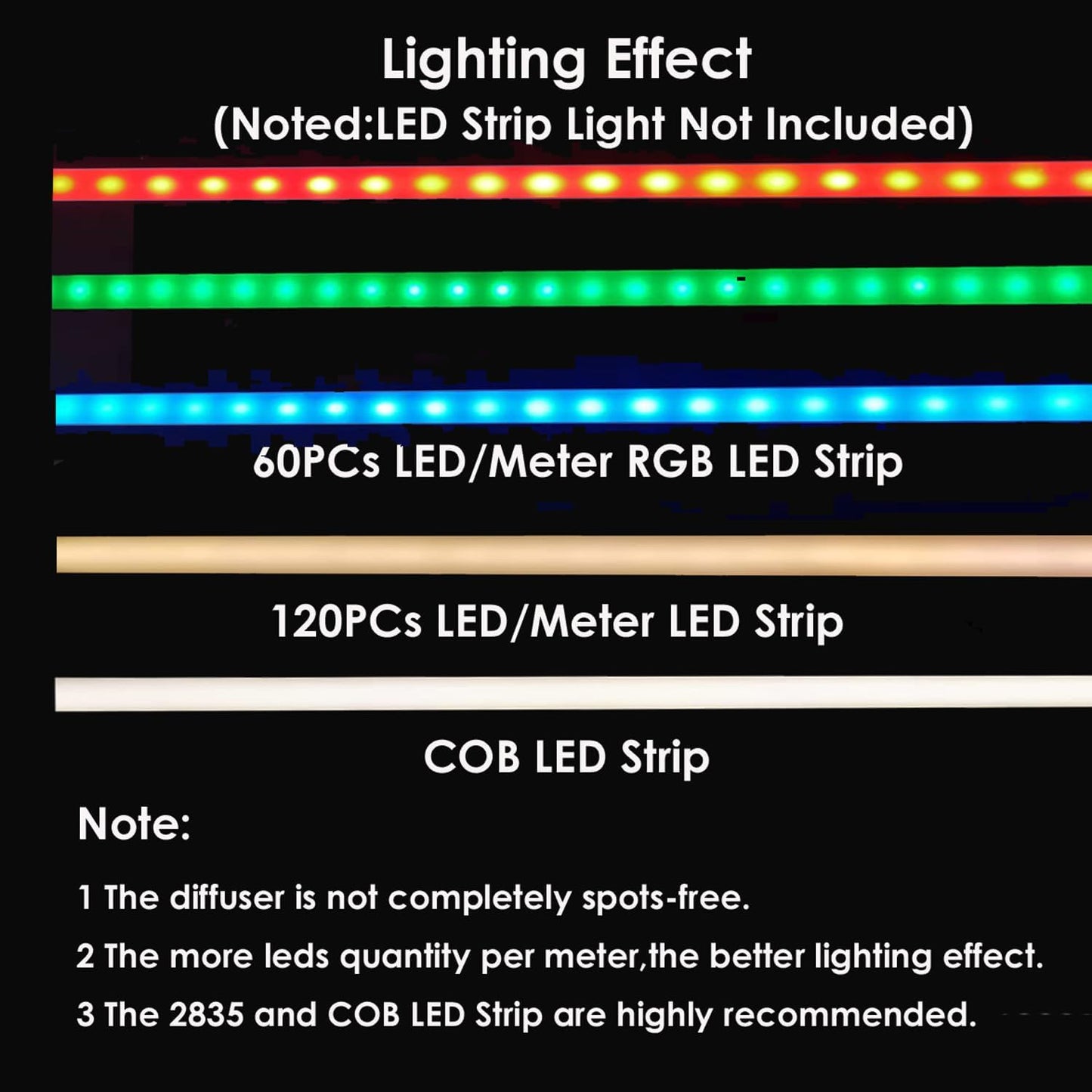 10Pack 3.3Ft/1M Black LED Aluminum Channel,Led Strip Light Diffuser Aluminum Channel Profile Housing Extrusion for under Cabinet Counter and Stairs (Black-10Pack 3.3Ft)