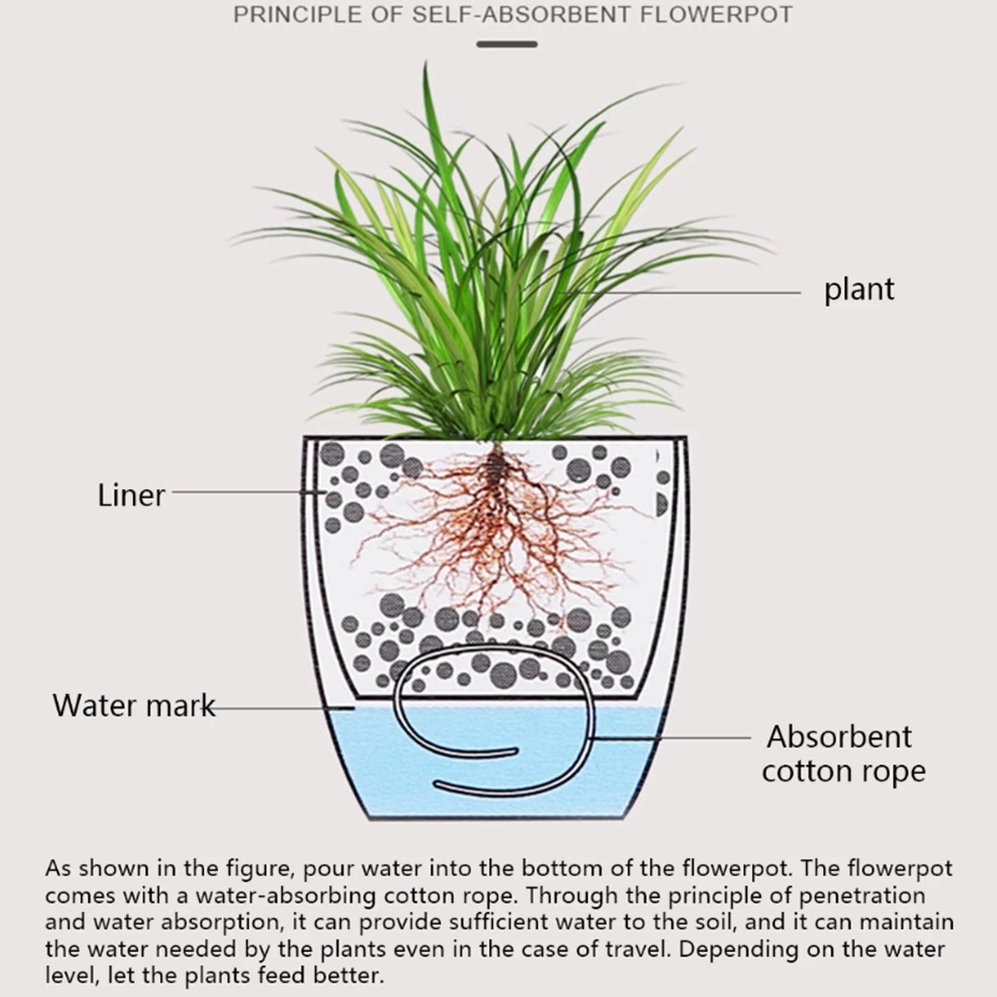 Self-Watering White Flower Pot with Water Level Indicator - Modern Decorative Planter